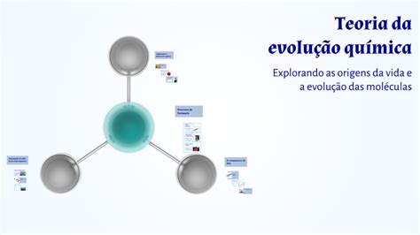 Teoria Da Evolucao Quimica - Teoria da evolução química by luciana santana on Prezi