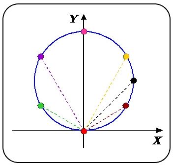 Polar Graphing Calculator | Polar Coordinate Grapher