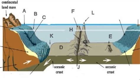 Labeled Ocean Floor Map