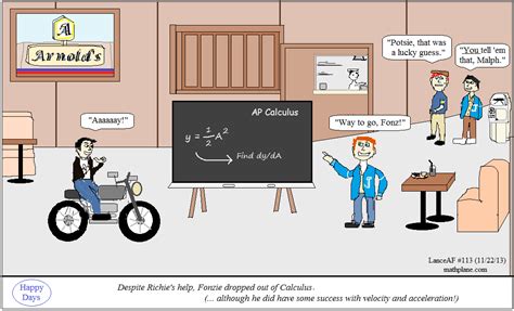 Math Plane Definition Of Instantaneous Rate Of Change