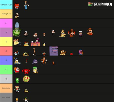 The official Pizza tower tier list that was ranked by the fandom | Fandom