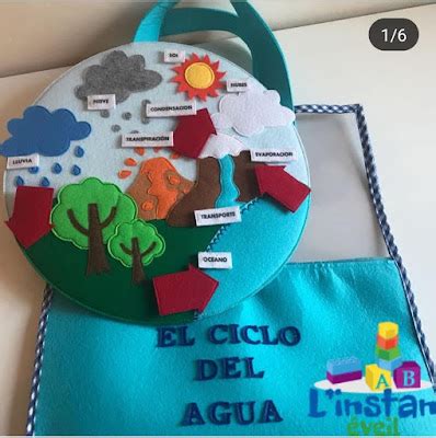 Creciendo Con Libros Y Juegos Sistema Solar Manipulativo Para