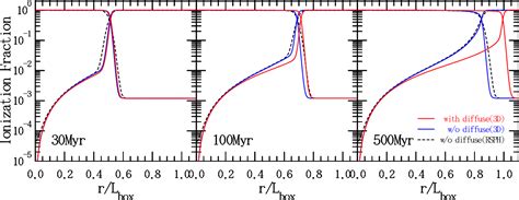 A New Ray Tracing Scheme For Radiation Hydrodynamic Simulations On