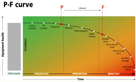 Challenging The P F Curve Total Resource Management Inc