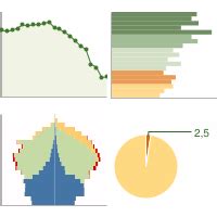 Statistiche Demografiche Aradeo Le Grafici Su Dati Istat