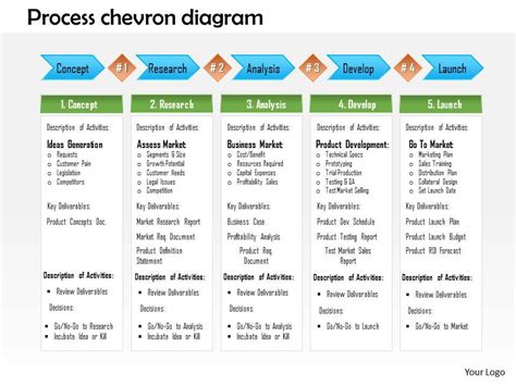 Process Chevron Diagram Powerpoint Presentation Presentation