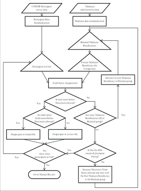 Beneficiary Identifier