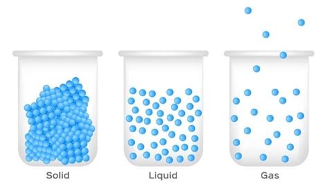 O Que E Gases Nobres - States of Matter: Gases Educational Resources K12 Learning, Physical ...