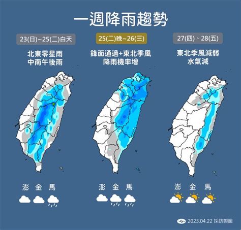 週日把握好天氣！高溫飆破31度 下週「這天」氣溫暴跌剩1字頭 生活 Nownews今日新聞