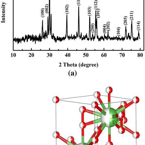 A The XRD Spectrum And B Crystal Structure Of La2O3 Green Lanthanum