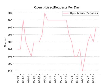 Open Bibisectrequests Libreoffice Qa Blog