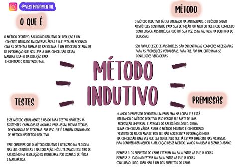 O Que é Metodo Indutivo - Método Indutivo