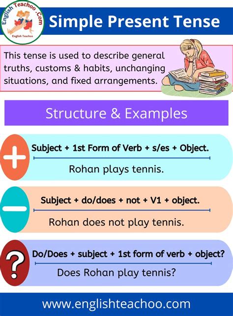 Simple Present Tense: Rules & Examples - EnglishTeachoo | Present ...