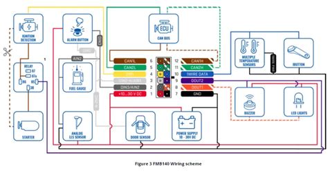 Teltonika Fmb Advanced Tracker With Can Data Reading Feature User Manual