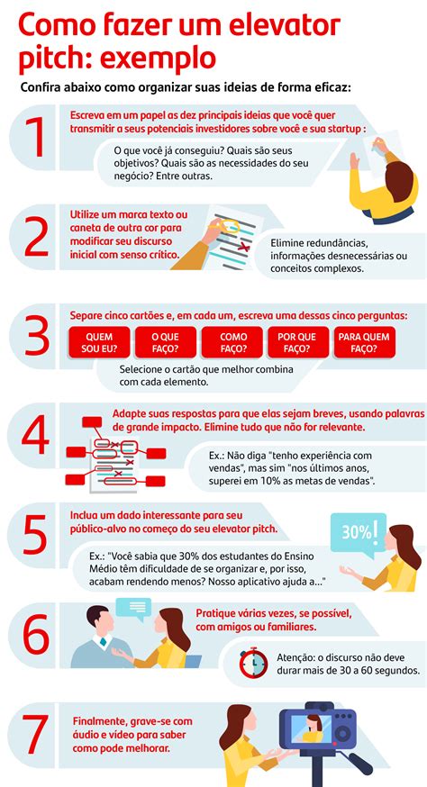 Elevator pitch: exemplo e dicas | Blog Becas Santander