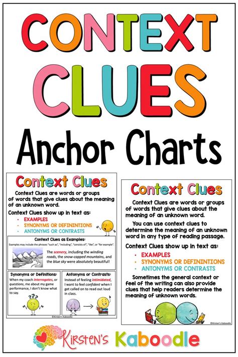 Context Clues Anchor Charts Reading Skills Reference Sheets