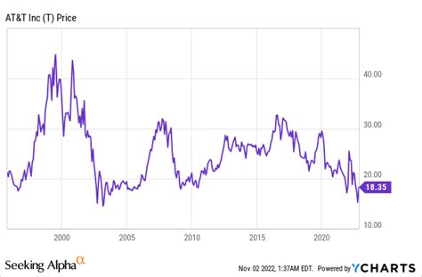 Is AT&T Stock A Sell After Strong Earnings? 6% Dividend Or 14% Earnings ...