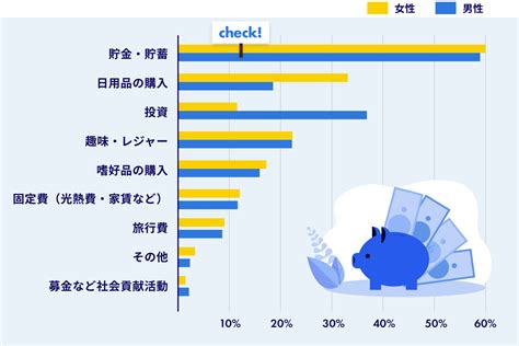 【infoq】副業の現状を調査！種類や収入などの実態をわかりやすく解説