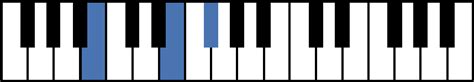 Sus4 Chords For Piano