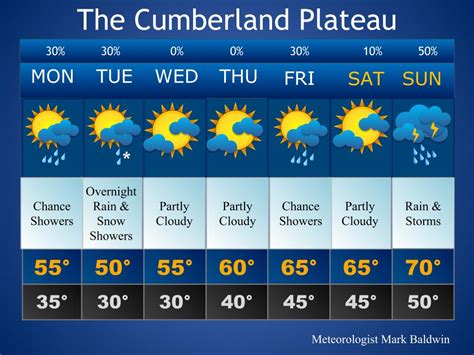 Forecast_Template – 2020-04-13T091301.789 – Meteorologist Mark