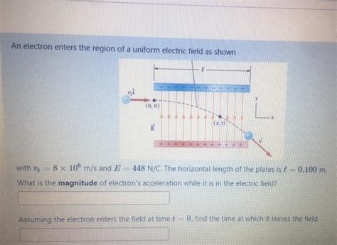 Solved An Electron Enters The Region Of A Uniform Electric Chegg