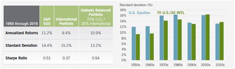 myths  international investing