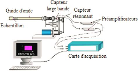 Schéma du montage d acquisition de l émission acoustique Download