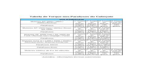 Tabela De Torque Cabeçote RETOEDU