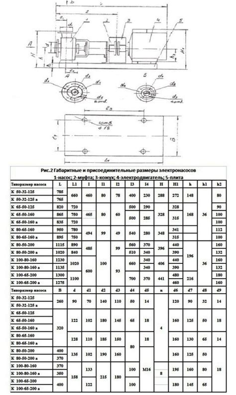 Насос К 80-65-160. Технические характеристики. Цена