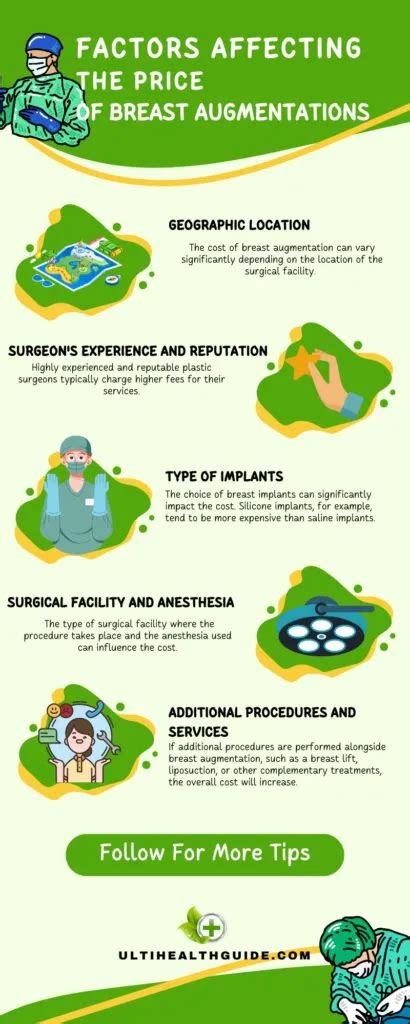 How Much Is A Boob Job? Why Are They So Expensive? - Ulti Health Guide