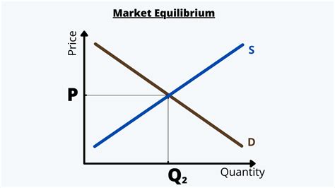 Market Equilibrium Homecare