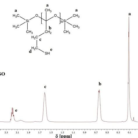 Fig S2 A 1 H Nmr Spectrum Of Pmms Graft Phma B 13 C Nmr Spectrum