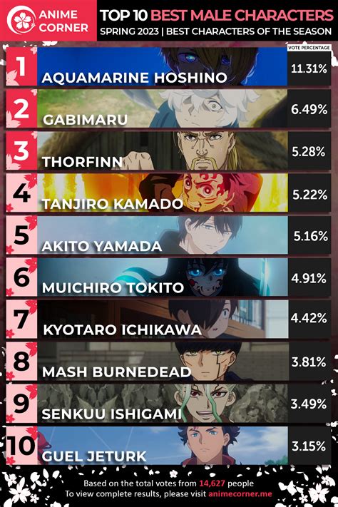 Popular Male Anime Characters
