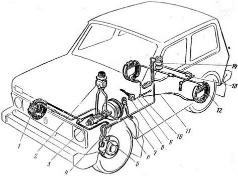 Устройство тормозных систем ВАЗ-2121 Нива, Устройство автомобиля