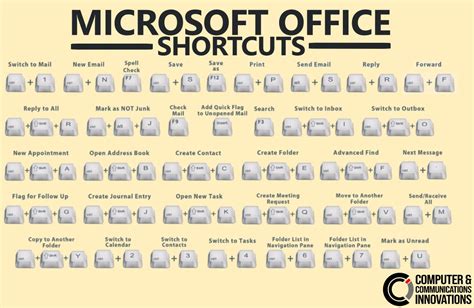 Outlook Keyboard Shortcut — Cci Computer Support