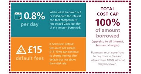 Why you should compare the cost of small loans | Payday loans, Payday ...