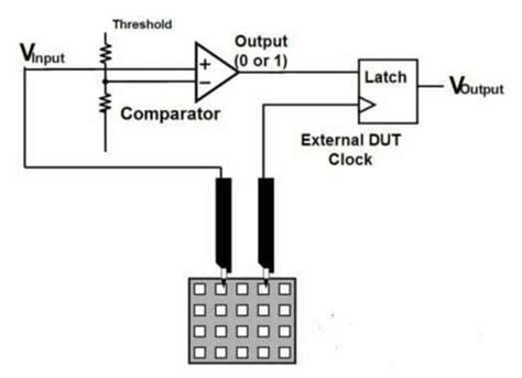 Logic Analyzer What It Is How To Use It Reversepcb