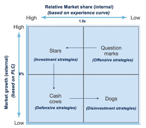 Week 5 Advanced Strategic Management International Strategy