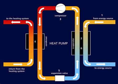 hydronic systems remote village hydronic heating  water setup