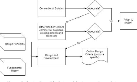 Figure 1 From Design And Development Of Weatherproof Seals For Prefabricated Construction A