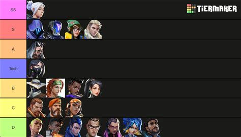 Valorant Agent Tier List Community Rankings Tiermaker