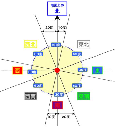 方位の割り出し方法 九星気学占い（占い）｜村野鑑定事務所九星気学占い（占い）｜村野鑑定事務所