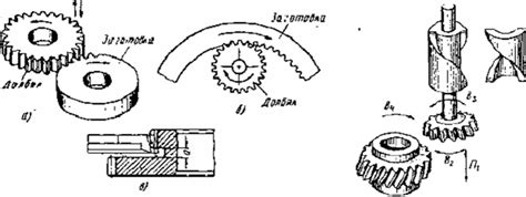 Зубодолбежные станки - Металлорежущие станки