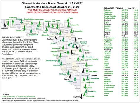 Statewide Amateur Radio Networking In Florida XWARN