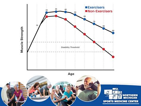 Lifespan Vs Healthspan Northern Michigan Sports Medicine Center