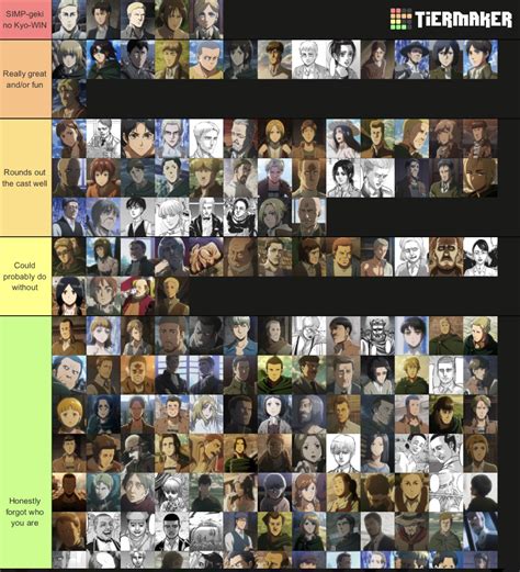 My Aot Character Tier List Shingekinokyojin