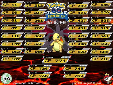charmander  iv chart  level edited  larger text correct