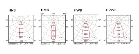 Downlights- Accent Recessed D65 - Philips MyCreation Professional ...