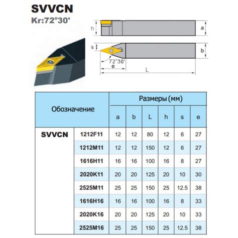 SVVCN2525M16 фасонный резец - купить токарную державку в Ростове-на ...