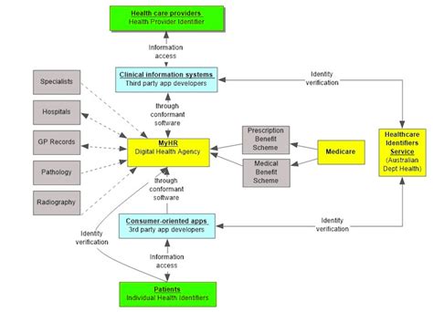 Links Between Systems In The Third Party Application Development